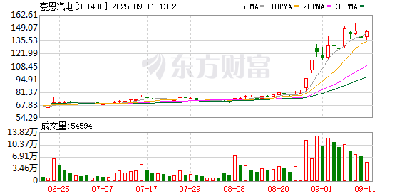 查询配资平台 豪恩汽电：关于收到产品定点信的公告