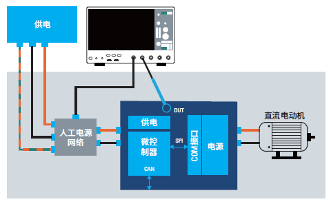 十大股票配资 利用MXO系列示波器的频谱功能检测混合信号电源设计中的偶发异常